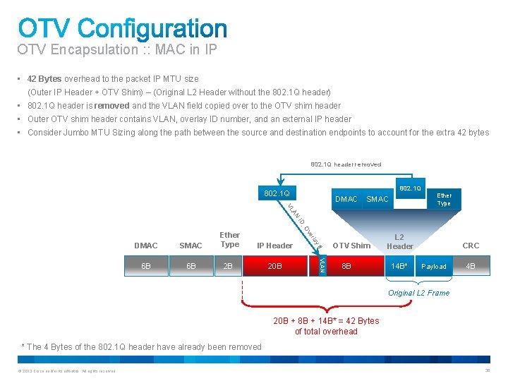 OTV Encapsulation : : MAC in IP • 42 Bytes overhead to the packet