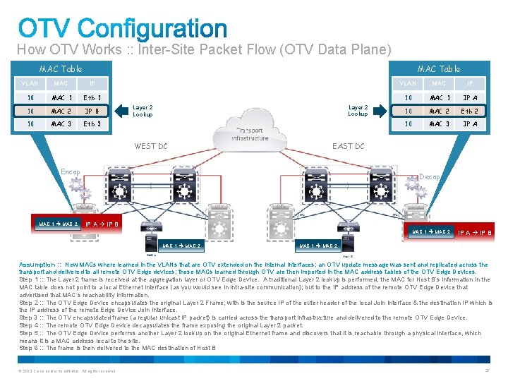 How OTV Works : : Inter-Site Packet Flow (OTV Data Plane) MAC Table VLAN