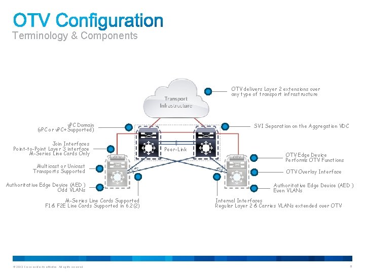 Terminology & Components OTV delivers Layer 2 extensions over any type of transport infrastructure