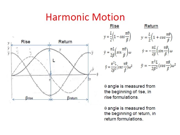 Prof. Dr. Hasan ÖZTÜRK 10 Prof. Dr. Hasan ÖZTÜRK 10