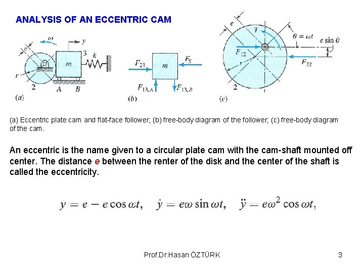 ANALYSIS OF AN ECCENTRIC CAM (a) Eccentric plate cam and flat-face follower; (b) free-body ANALYSIS OF AN ECCENTRIC CAM (a) Eccentric plate cam and flat-face follower; (b) free-body