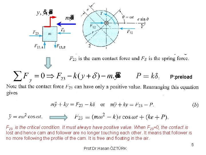 P: preload F 23 is the critical condition. It must always have positive value. P: preload F 23 is the critical condition. It must always have positive value.