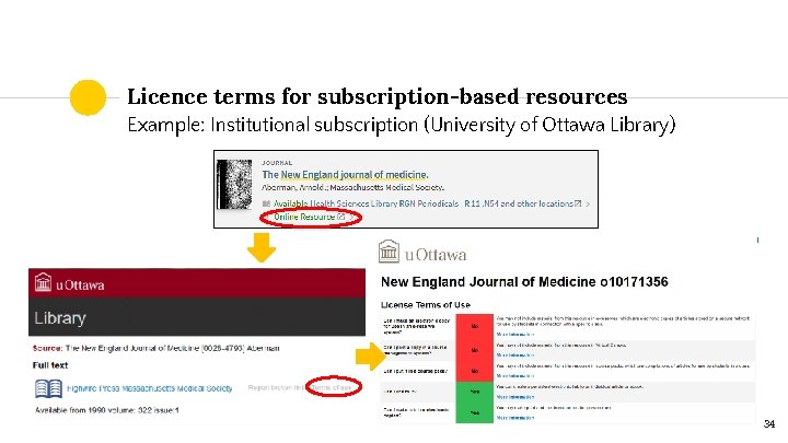 Licence terms for subscription-based resources Example: Institutional subscription (University of Ottawa Library) 34 