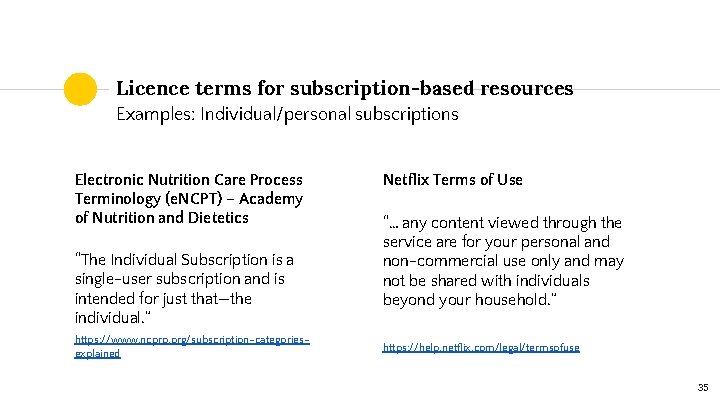 Licence terms for subscription-based resources Examples: Individual/personal subscriptions Electronic Nutrition Care Process Terminology (e.