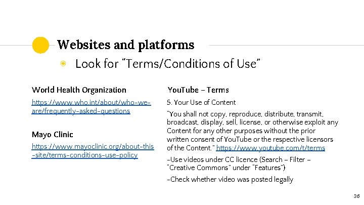 Websites and platforms ◉ Look for “Terms/Conditions of Use” World Health Organization You. Tube