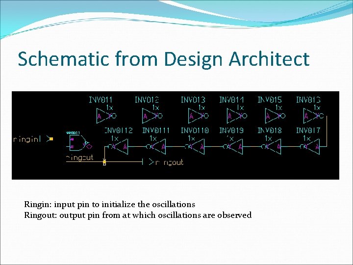 Schematic from Design Architect Ringin: input pin to initialize the oscillations Ringout: output pin