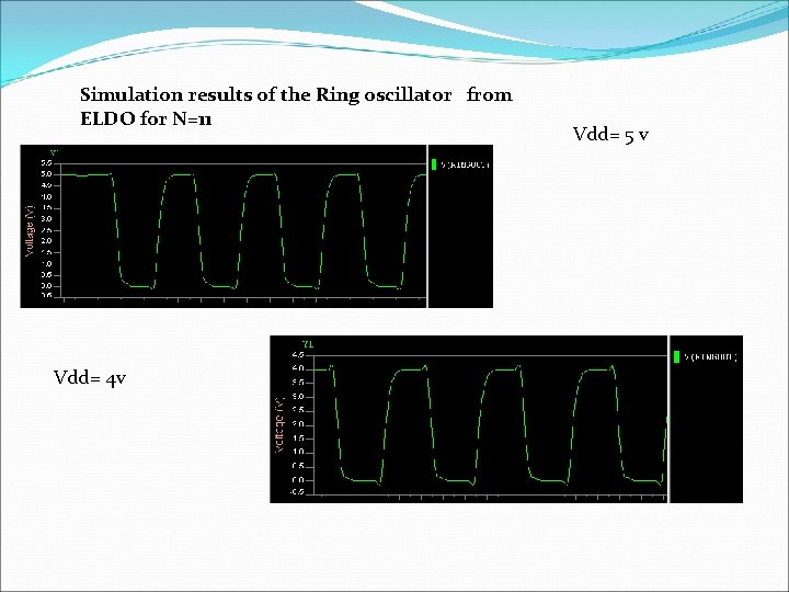 Simulation results of the Ring oscillator from ELDO for N=11 Vdd= 4 v Vdd=