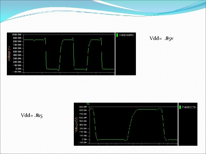 Vdd=. 85 v Vdd=. 815 