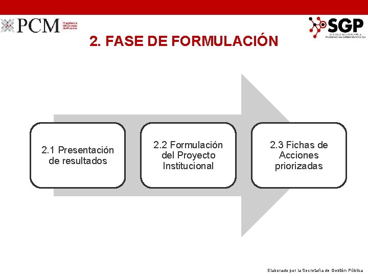 2. FASE DE FORMULACIÓN 2. 1 Presentación de resultados 2. 2 Formulación del Proyecto