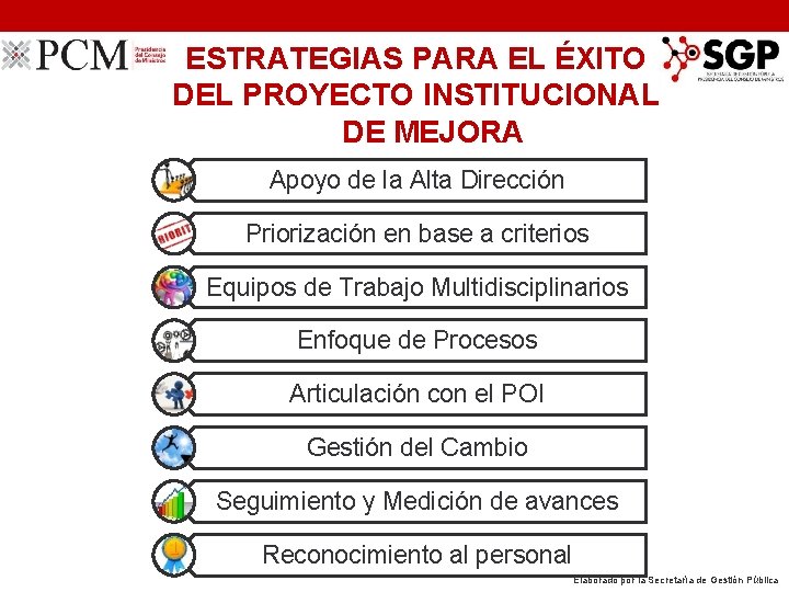 ESTRATEGIAS PARA EL ÉXITO DEL PROYECTO INSTITUCIONAL DE MEJORA Apoyo de la Alta Dirección