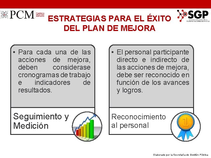 ESTRATEGIAS PARA EL ÉXITO DEL PLAN DE MEJORA • Para cada una de las