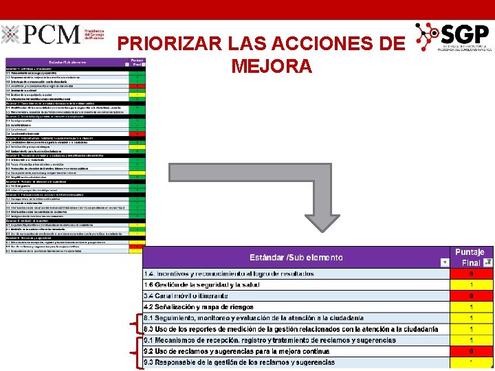 PRIORIZAR LAS ACCIONES DE MEJORA Elaborado por la Secretaría de Gestión Pública 