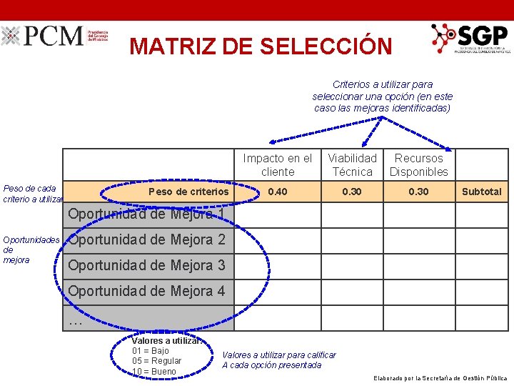 MATRIZ DE SELECCIÓN Criterios a utilizar para seleccionar una opción (en este caso las