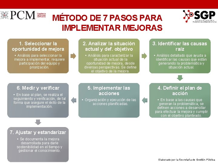 MÉTODO DE 7 PASOS PARA IMPLEMENTAR MEJORAS 1. Seleccionar la oportunidad de mejora •