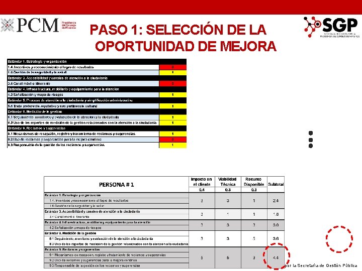 PASO 1: SELECCIÓN DE LA OPORTUNIDAD DE MEJORA Elaborado por la Secretaría de Gestión