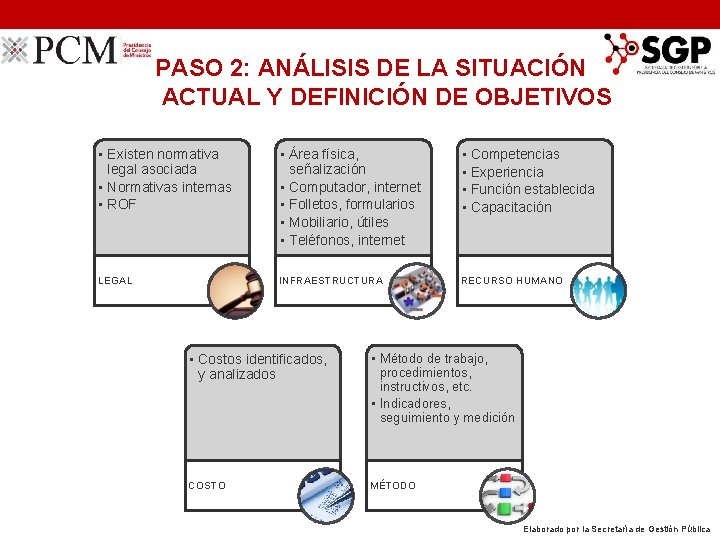 PASO 2: ANÁLISIS DE LA SITUACIÓN ACTUAL Y DEFINICIÓN DE OBJETIVOS • Existen normativa