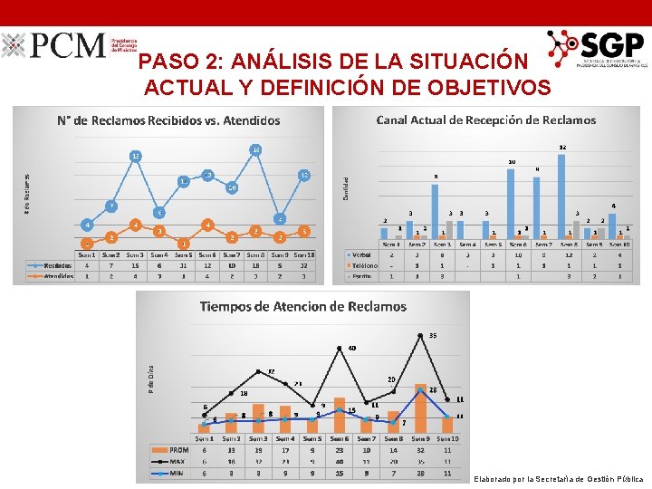 PASO 2: ANÁLISIS DE LA SITUACIÓN ACTUAL Y DEFINICIÓN DE OBJETIVOS Elaborado por la