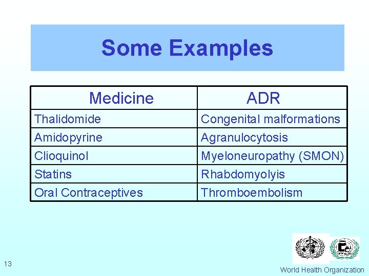 Some Examples Medicine 13 ADR Thalidomide Amidopyrine Clioquinol Congenital malformations Agranulocytosis Myeloneuropathy (SMON) Statins