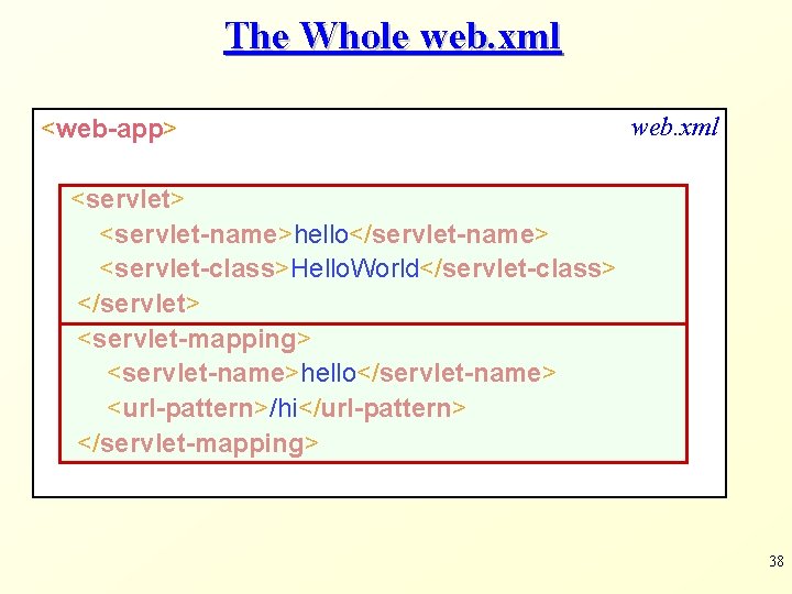 The Whole web. xml <web-app> web. xml <servlet> <servlet-name>hello</servlet-name> <servlet-class>Hello. World</servlet-class> </servlet> <servlet-mapping> <servlet-name>hello</servlet-name>