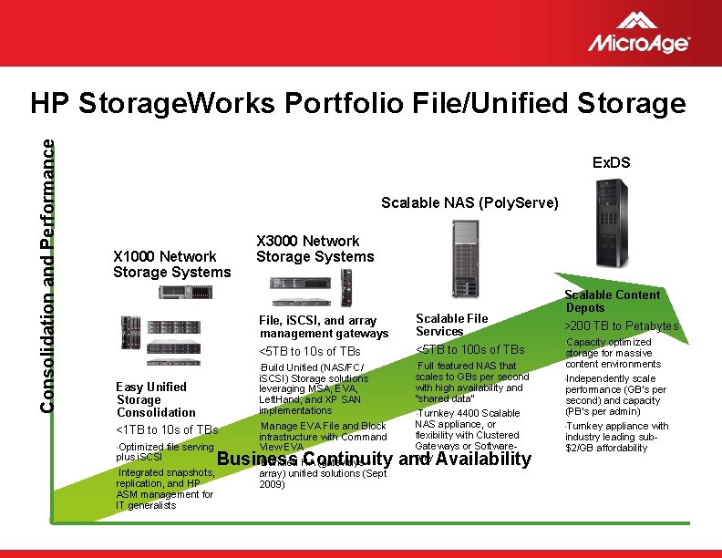 Consolidation and Performance HP Storage. Works Portfolio File/Unified Storage Ex. DS Scalable NAS (Poly.