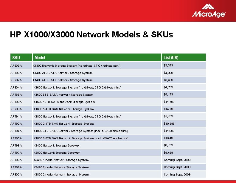 HP X 1000/X 3000 Network Models & SKUs SKU Model List (US) AP 803