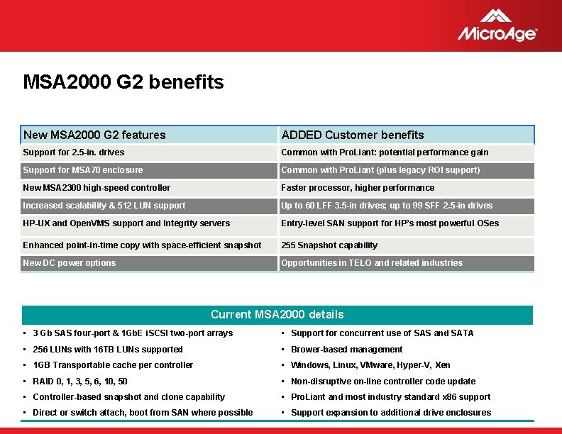 MSA 2000 G 2 benefits New MSA 2000 G 2 features ADDED Customer benefits