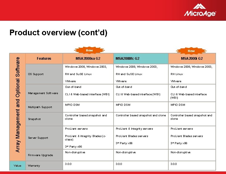 Product overview (cont’d) Array Management and Optional Software New Features OS Support Management Software