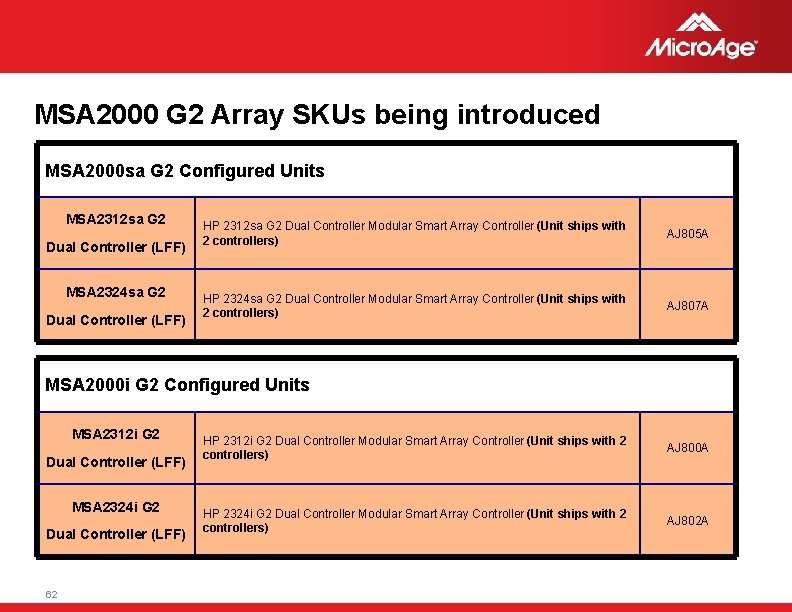 MSA 2000 G 2 Array SKUs being introduced MSA 2000 sa G 2 Configured