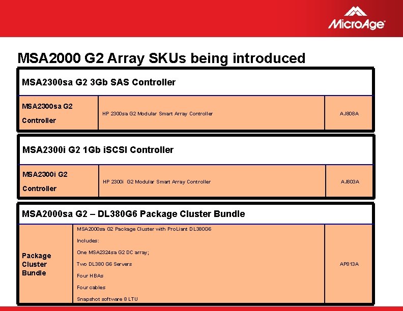 MSA 2000 G 2 Array SKUs being introduced MSA 2300 sa G 2 3