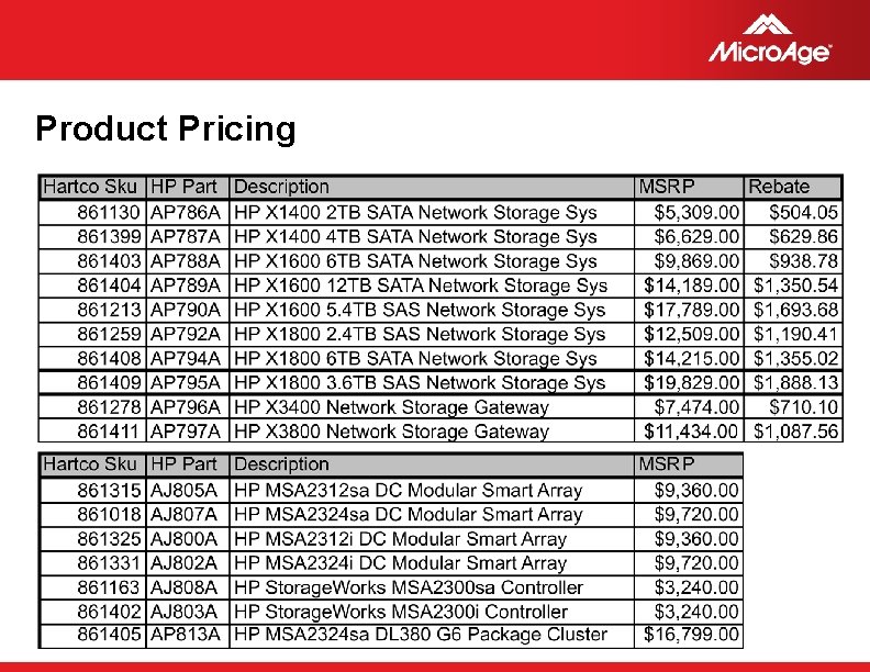 Product Pricing © 2006 Micro. Age 