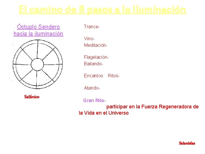 El camino de 8 pasos a la Iluminación PASOS: Óctuplo Sendero hacia la iluminación