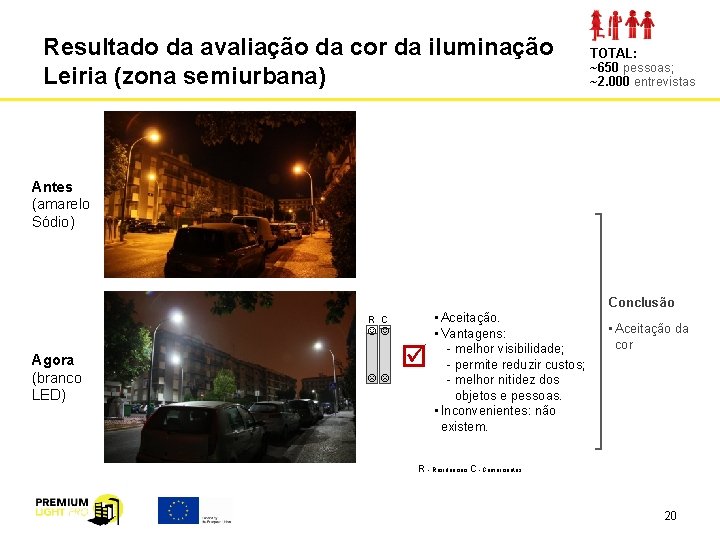 Resultado da avaliação da cor da iluminação Leiria (zona semiurbana) TOTAL: ~650 pessoas; ~2.
