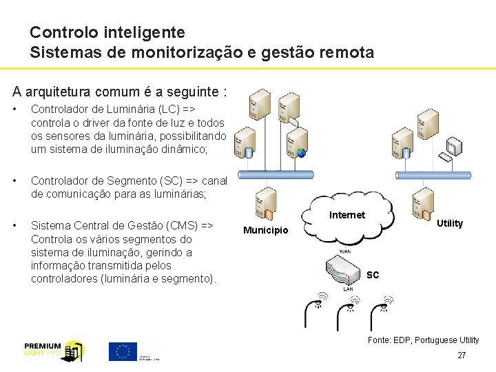 Controlo inteligente Sistemas de monitorização e gestão remota A arquitetura comum é a seguinte