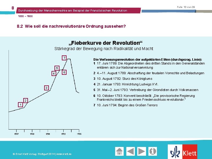 8 Folie 10 von 29 Durchsetzung der Menschenrechte am Beispiel der Französischen Revolution 1550