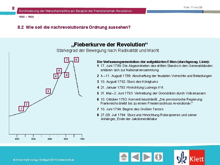 8 Folie 11 von 29 Durchsetzung der Menschenrechte am Beispiel der Französischen Revolution 1550