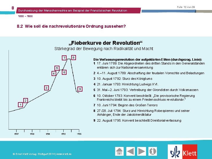 8 Folie 12 von 29 Durchsetzung der Menschenrechte am Beispiel der Französischen Revolution 1550