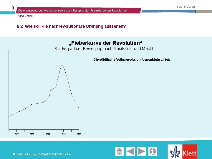 8 Folie 14 von 29 Durchsetzung der Menschenrechte am Beispiel der Französischen Revolution 1550