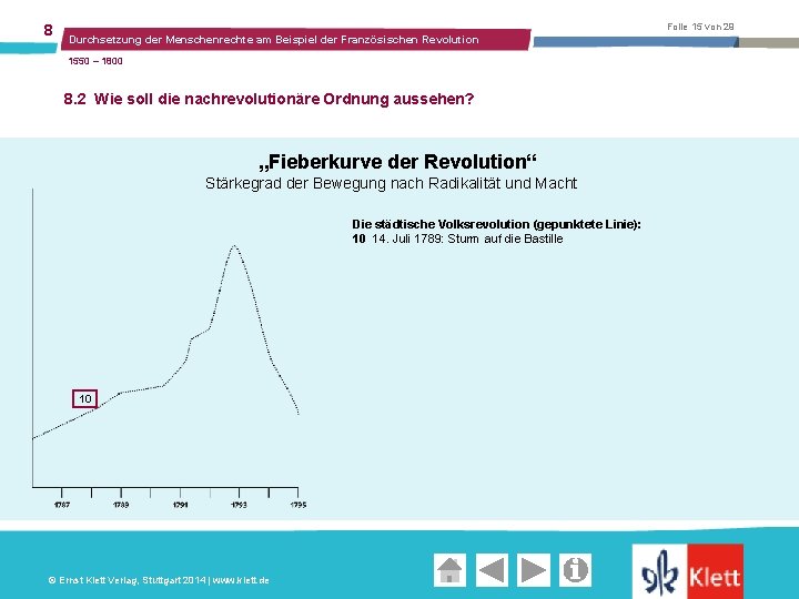 8 Folie 15 von 29 Durchsetzung der Menschenrechte am Beispiel der Französischen Revolution 1550