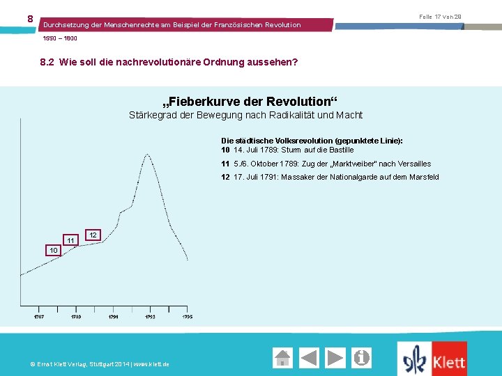 8 Folie 17 von 29 Durchsetzung der Menschenrechte am Beispiel der Französischen Revolution 1550