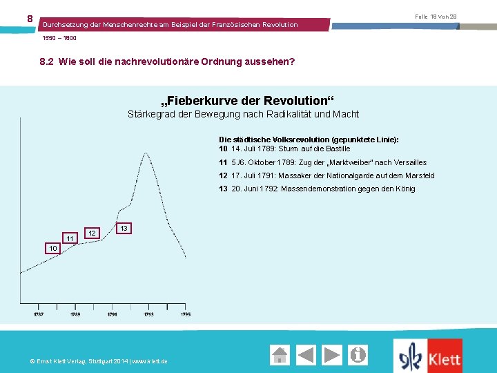 8 Folie 18 von 29 Durchsetzung der Menschenrechte am Beispiel der Französischen Revolution 1550