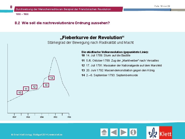 8 Folie 19 von 29 Durchsetzung der Menschenrechte am Beispiel der Französischen Revolution 1550