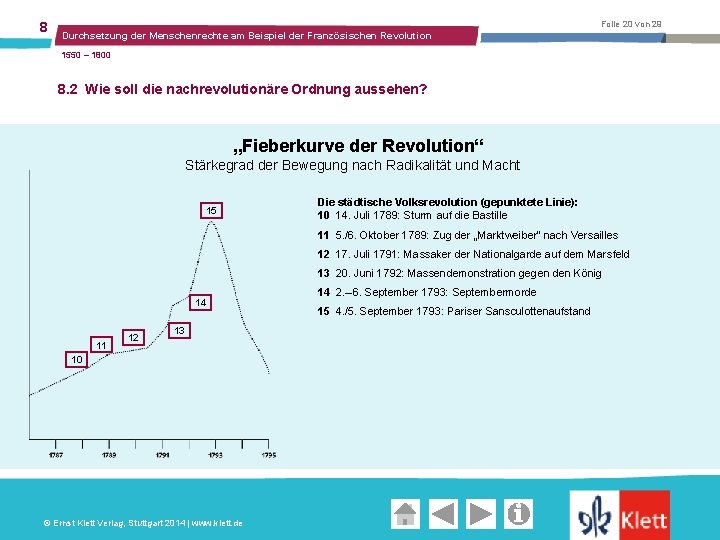 8 Folie 20 von 29 Durchsetzung der Menschenrechte am Beispiel der Französischen Revolution 1550