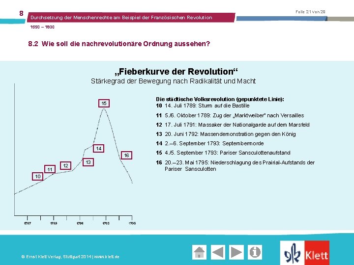 8 Folie 21 von 29 Durchsetzung der Menschenrechte am Beispiel der Französischen Revolution 1550