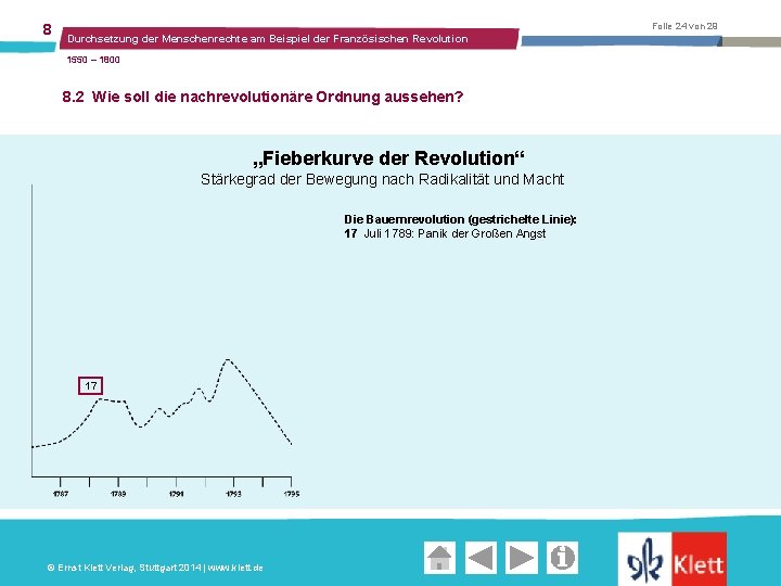 8 Folie 24 von 29 Durchsetzung der Menschenrechte am Beispiel der Französischen Revolution 1550