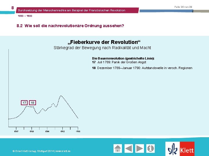 8 Folie 25 von 29 Durchsetzung der Menschenrechte am Beispiel der Französischen Revolution 1550