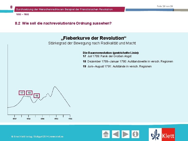 8 Folie 26 von 29 Durchsetzung der Menschenrechte am Beispiel der Französischen Revolution 1550