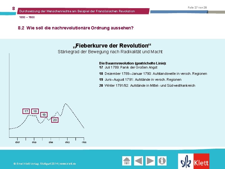 8 Folie 27 von 29 Durchsetzung der Menschenrechte am Beispiel der Französischen Revolution 1550