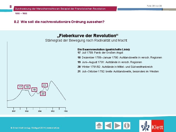 8 Folie 28 von 29 Durchsetzung der Menschenrechte am Beispiel der Französischen Revolution 1550