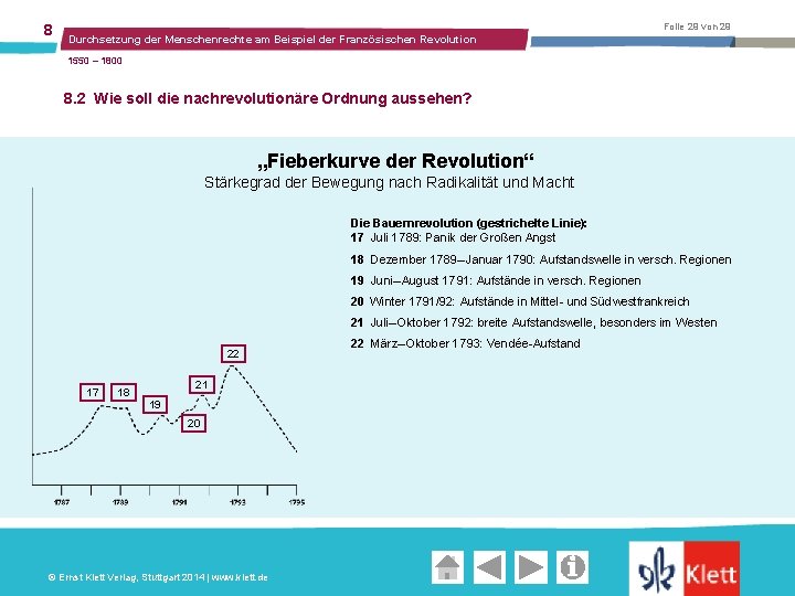 8 Folie 29 von 29 Durchsetzung der Menschenrechte am Beispiel der Französischen Revolution 1550