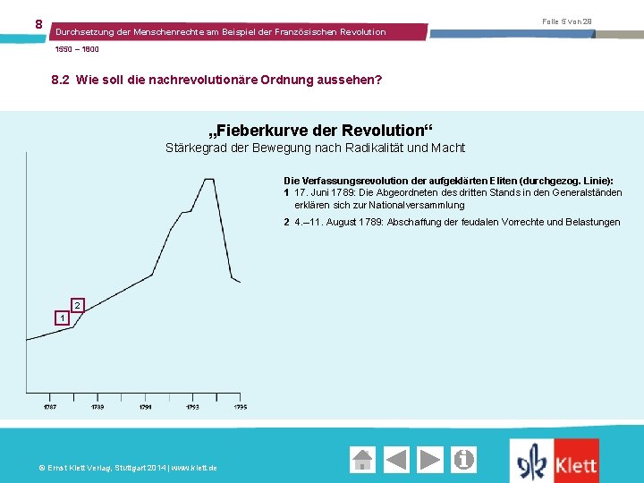 8 Folie 5 von 29 Durchsetzung der Menschenrechte am Beispiel der Französischen Revolution 1550